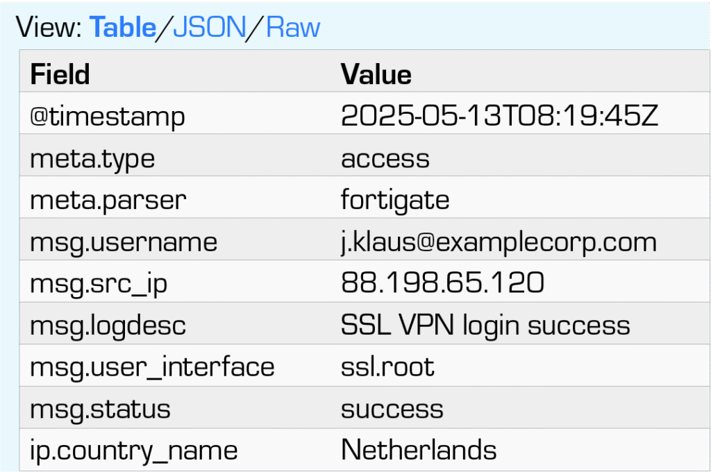 VPN Login log file