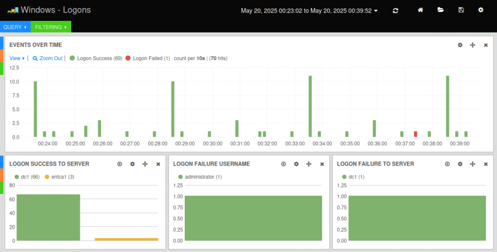 Potential threat - failed administrator login