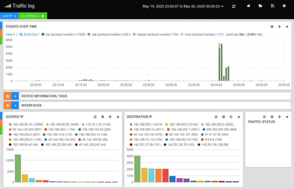 port scan anomaly detection