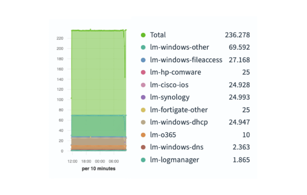 logmanager dashboard img