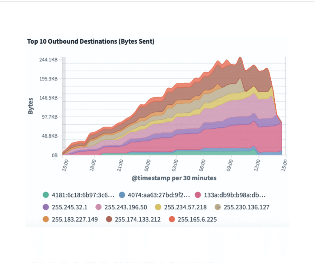 real time visualizations logmanager img