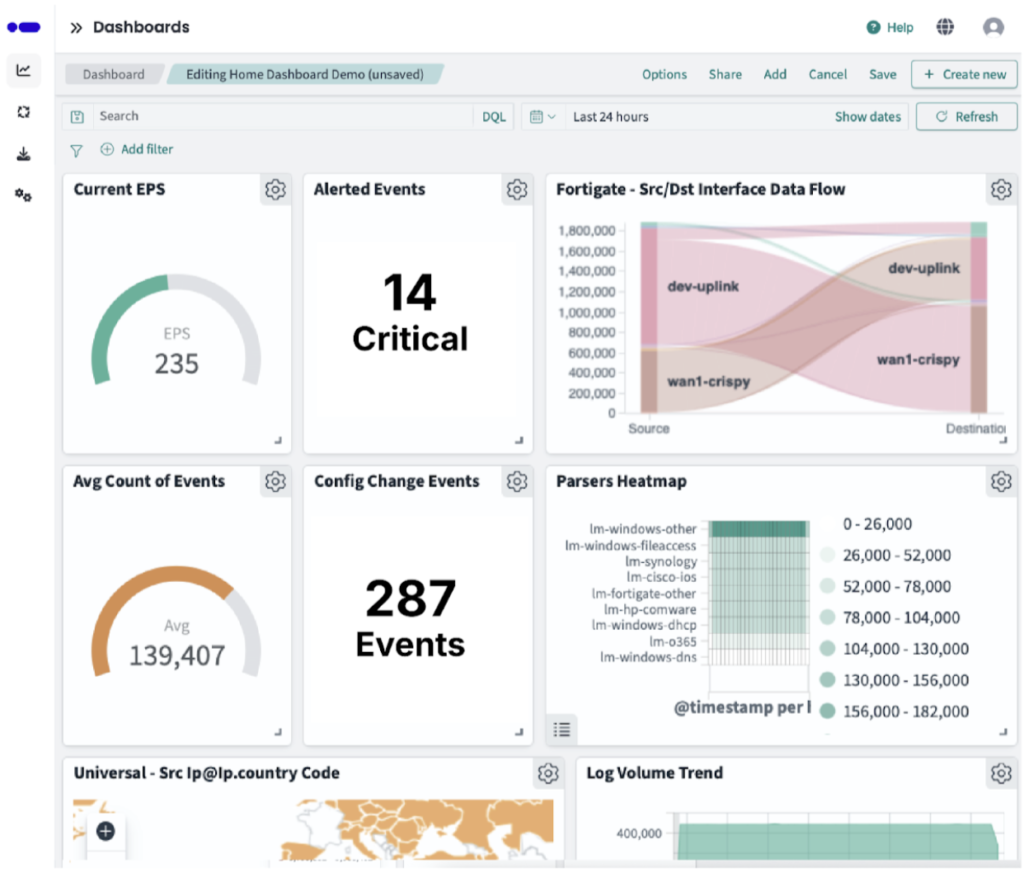 Logmanager dashboard, papertrail alternative