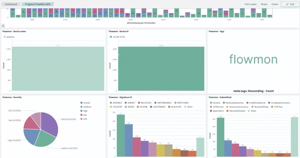 Flowmon default dashboard in Logmanager